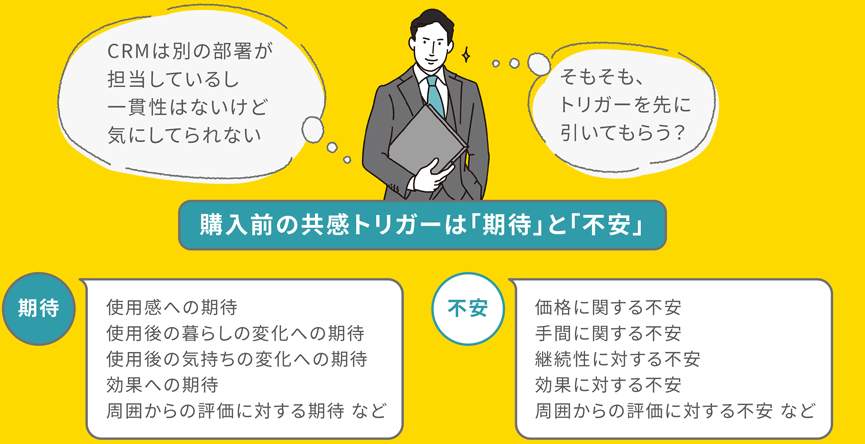 購入前の共感トリガーは「期待」と「不安」