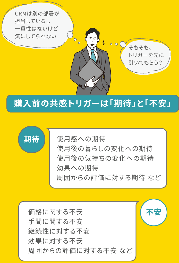 購入前の共感トリガーは「期待」と「不安」