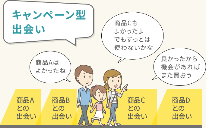 キャンペーン型出会い