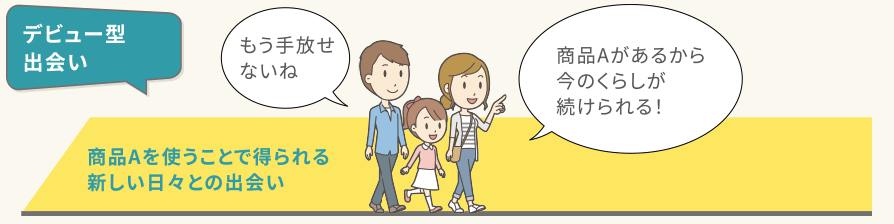 デビュー型出会い